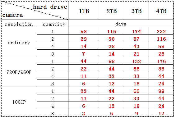 how_long_hard_drive_record.jpg