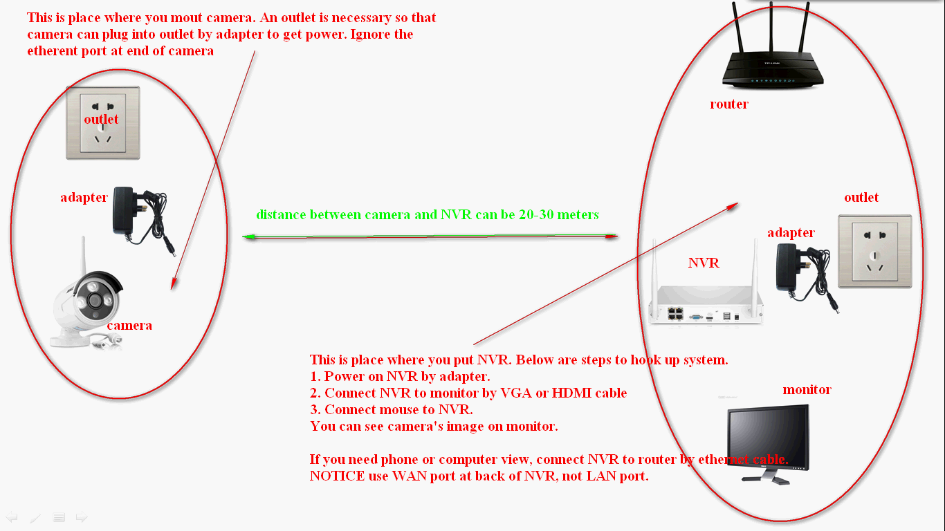 Sannce security sales camera setup